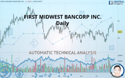 FIRST MIDWEST BANCORP INC. - Daily