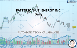 PATTERSON-UTI ENERGY INC. - Daily