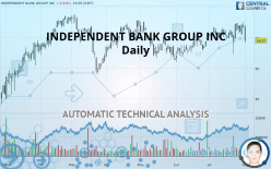 INDEPENDENT BANK GROUP INC - Daily