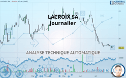 LACROIX GROUP - Daily