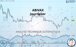 ABIVAX - Journalier