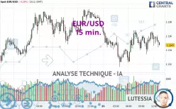 EUR/USD - 15 min.