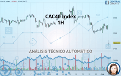 CAC40 INDEX - 1 uur