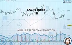 CAC40 INDEX - 1H