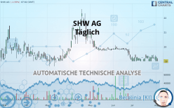 SHW AG - Täglich