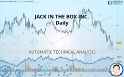 JACK IN THE BOX INC. - Daily