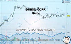 QUIDELORTHO CORP. - Daily