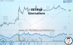 VETRYA - Giornaliero