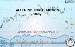 ALTRA INDUSTRIAL MOTION - Daily