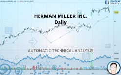 HERMAN MILLER INC. - Daily