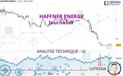 HAFFNER ENERGY - Journalier