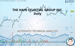 THE HAIN CELESTIAL GROUP INC. - Daily