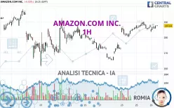 AMAZON.COM INC. - 1H