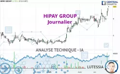 HIPAY GROUP - Journalier