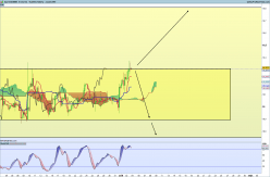 USD/MXN - 4H