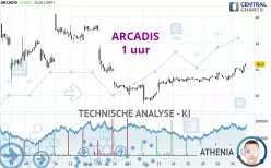 ARCADIS - 1H