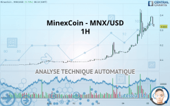 MINEXCOIN - MNX/USD - 1H