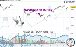 NASDAQ100 INDEX - 1H