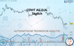 CENIT AG O.N. - Täglich
