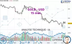 GOLD - USD - 15 min.