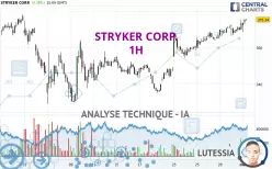 STRYKER CORP. - 1H