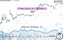 STMICROELECTRONICS - 1H