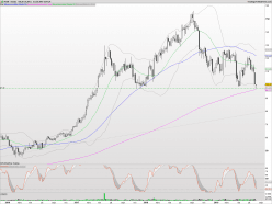 IPSEN - Weekly