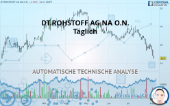 DT.ROHSTOFF AG NA O.N. - Täglich