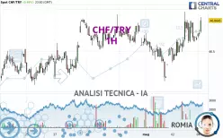CHF/TRY - 1H