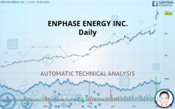 ENPHASE ENERGY INC. - Daily