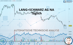 LANG+SCHWARZ AG NA - Täglich