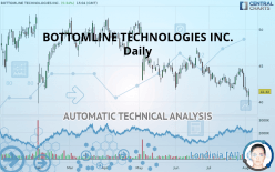 BOTTOMLINE TECHNOLOGIES INC. - Daily