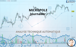 MICROPOLE - Journalier