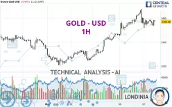GOLD - USD - 1H
