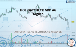 HOLIDAYCHECK GRP AG - Täglich