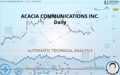 ACACIA COMMUNICATIONS INC. - Daily