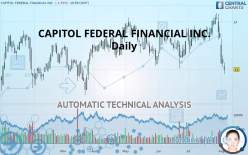 CAPITOL FEDERAL FINANCIAL INC. - Daily