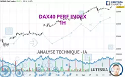 DAX40 PERF INDEX - 1H