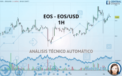 EOS - EOS/USD - 1H