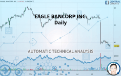EAGLE BANCORP INC. - Daily