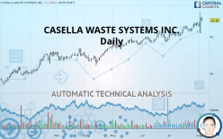 CASELLA WASTE SYSTEMS INC. - Daily
