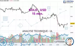 GOLD - USD - 15 min.