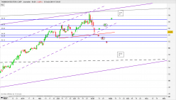 THOMSON REUTERS CORP - Daily