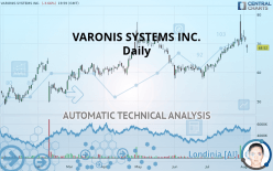 VARONIS SYSTEMS INC. - Daily