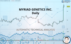 MYRIAD GENETICS INC. - Daily