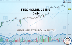 TTEC HOLDINGS INC. - Daily