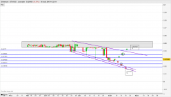 BITHEREUM - BTH/USD - Journalier