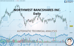 NORTHWEST BANCSHARES INC. - Daily