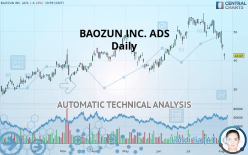 BAOZUN INC. ADS - Daily