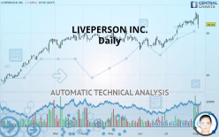 LIVEPERSON INC. - Daily